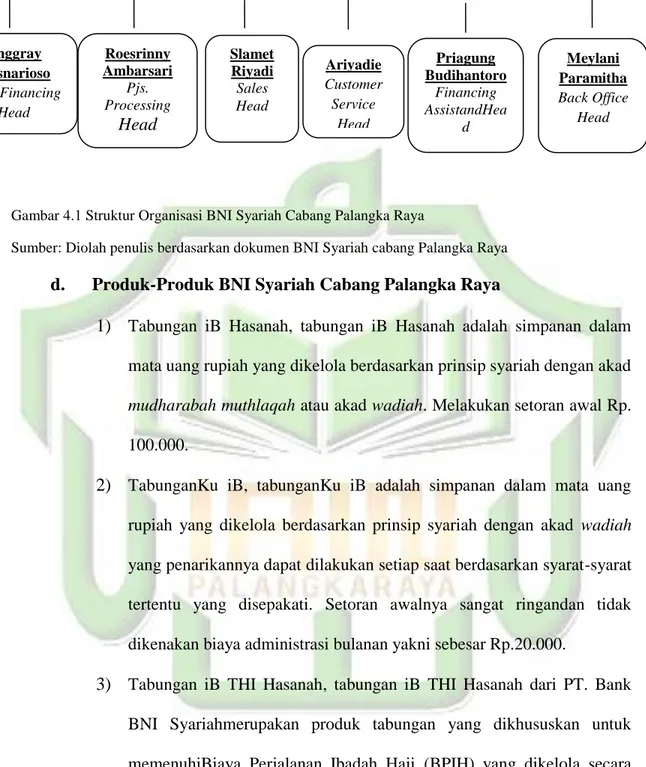Gambar 4.1 Struktur Organisasi BNI Syariah Cabang Palangka Raya 