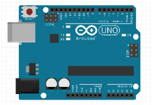Gambar 2.1 Board Arduino Uno 