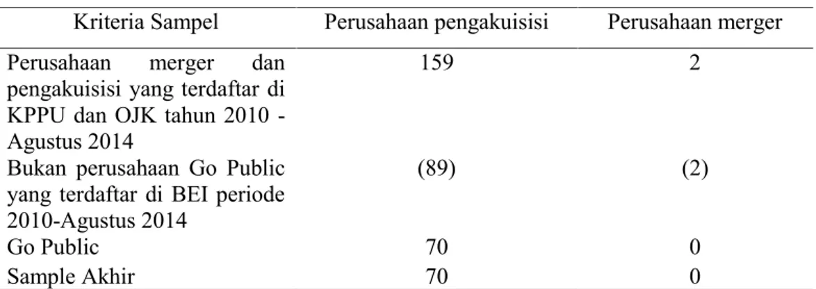 Tabel 3. Sampel Penelitian