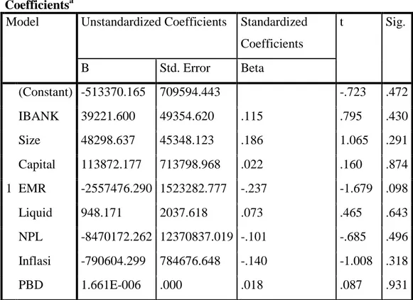 Tabel 6 Uji Glejser  Coefficients a