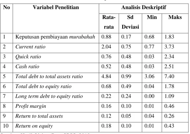 Tabel 4.1. Statistik Deskriptif Variabel Penelitian 