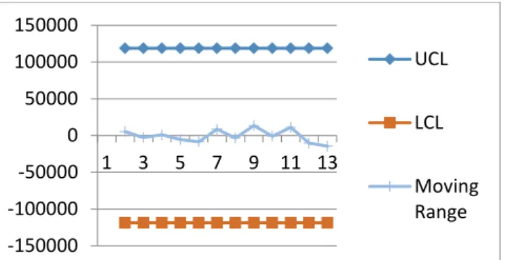 Gambar 3. Moving Range Chart Buku Bacaan (MRC)