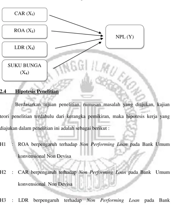 GAMBAR 2.1  Kerangka Pemikiran 