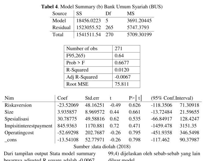 Tabel 4. Model Summary (b) Bank Umum Syariah (BUS) 