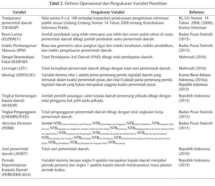 Tabel 2. Definisi Operasional dan Pengukuran Variabel Penelitian