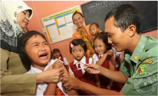 Gambar II.1 Pemberian vaksin pada anak sekolah dasar  Sumber: 