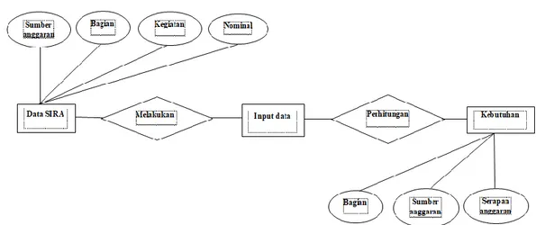 Diagram  konteks  merupakan  diagram  yang  menggambarkan  proses  dan  ruang  lingkup  dari  suatu  sistem