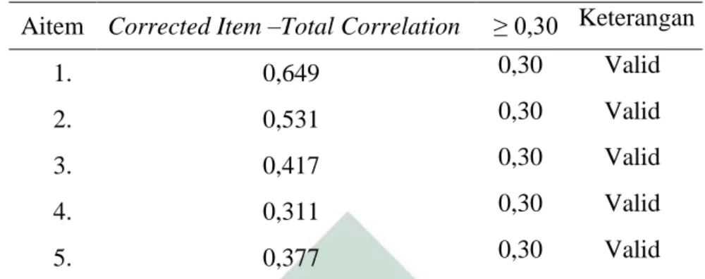 Tabel 3.2 Uji Validitas Variabel Satisfaction With Life Scale 