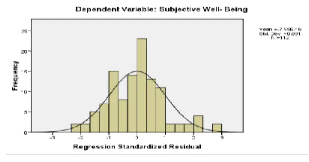 Gambar 1. Histogram 