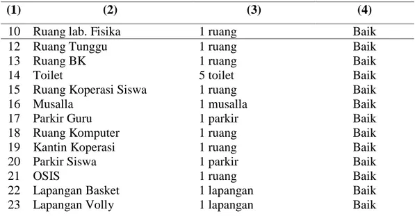 Tabel 4.2 Data Guru dan Pegawai di SMAN 1Teunom Aceh Jaya 