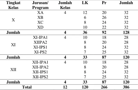 Tabel 4.3. Distribusi Jumlah Siswa dan Siswi SMAN 1 Teunom Aceh Jaya 