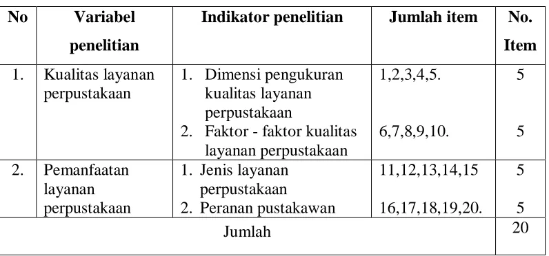 Tabel 3.2. Kisi - Kisi Angket 