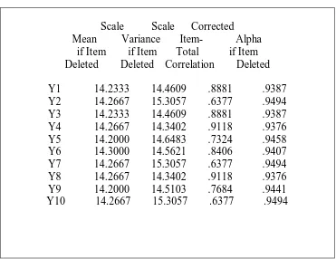 Tabel 3.4. Uji Validitas Pemanfaatan Layanan Perpustakaan 