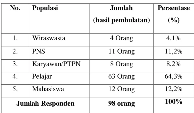 Tabel 4.1. Karakteristik Responden 