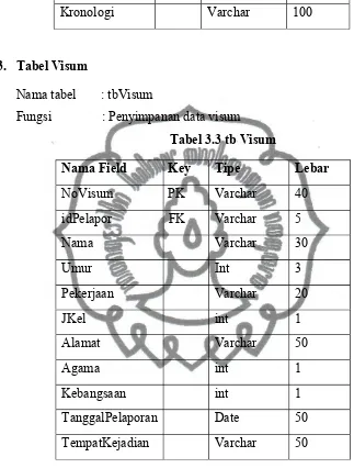 Tabel 3.3 tb Visum
