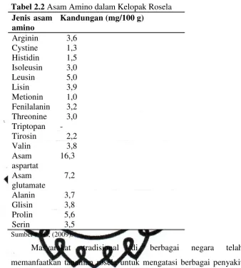 Tabel 2.2 Asam Amino dalam Kelopak Rosela 