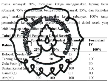 Tabel 3.1 Formulasi Pembuatan Dodol Rosela 