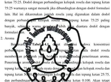 Tabel 4.1 