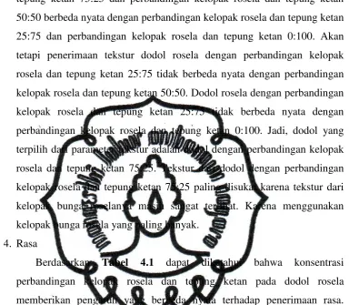 Tabel 4.1 