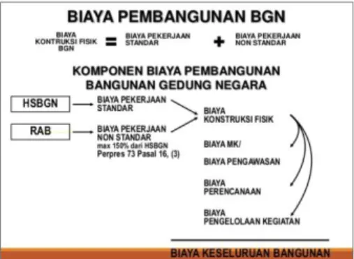 Gambar  II.1.  Bagan  Penyusunan  Pendanaan sebagai Usulan DIPA  II.4.2.  Tahap Perencanaan 