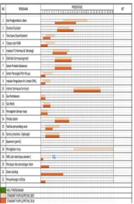 Tabel III.2. Tabel komponen pekerjaan  pada hasil perencanaan  