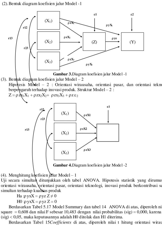 Gambar 3.Diagram koefisien jalur Model -1 