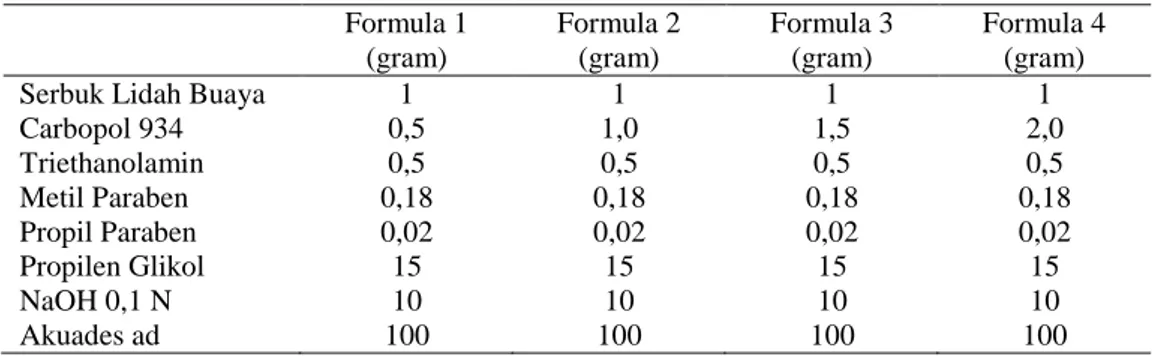 Tabel 1. Formula gel serbuk lidah buaya dengan variasi konsentrasi carbopol 934 