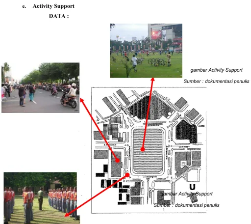gambar Activity Support 