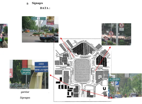 gambar  Signages 
