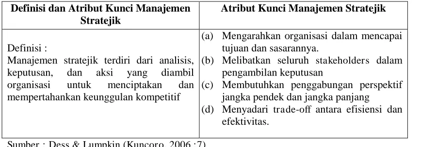 Tabel 2.1