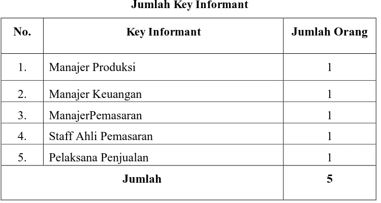Tabel 3.1 Jumlah Key Informant 
