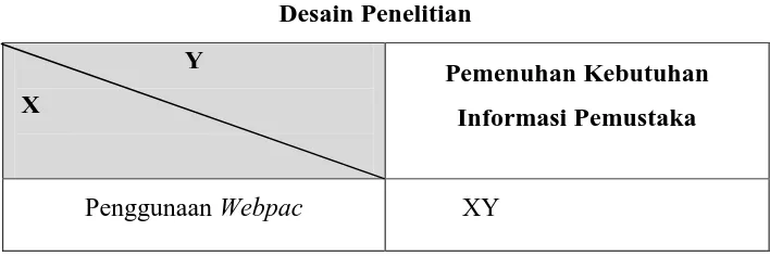 Tabel 3.2 Desain Penelitian 