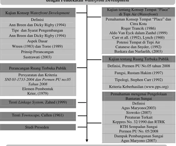 Gambar 2.1  Diagram Family Tree  Sumber: Analisa  2016