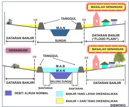 Gambar  2 .10.  Masalah Genangan Air di Rumah Penduduk  Sumber:  http://bebasbanjir2025.wordpress.com/.../siswoko/ (akses 22 september 2016)