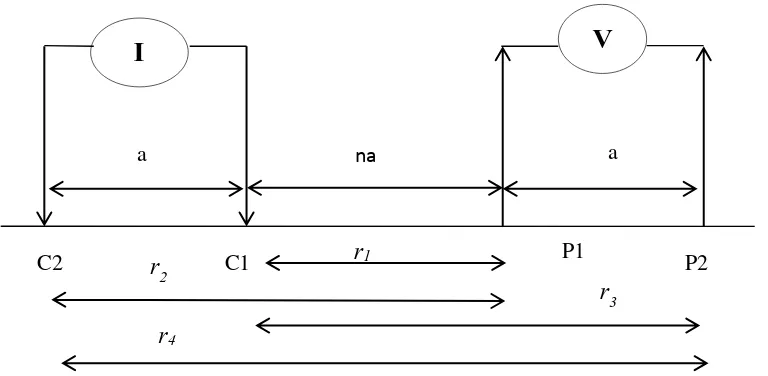 Gambar 13. Rangkaian elektroda konfigurasi Dipole-Dipole (Darsono, 2012) 