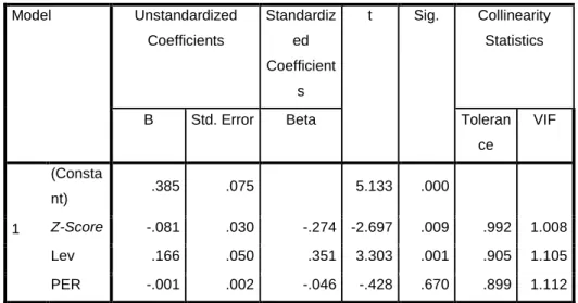 Tabel 4.18  Multikolienaritas  Coefficients a Model  Unstandardized  Coefficients  Standardized  Coefficient s  t  Sig