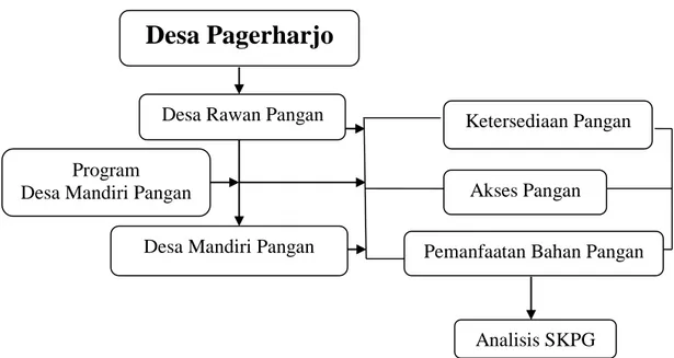 Gambar 2. Bagan Kerangka Pemikiran 