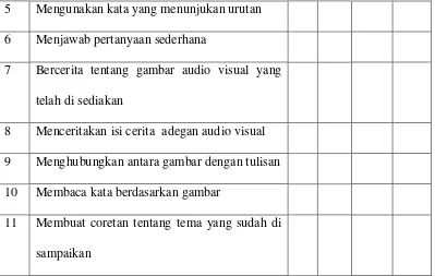 Tabel 3.3 Pedoman Observasi Kegiatan Guru Dalam Pelaksanaan Proses Pembelajaran 
