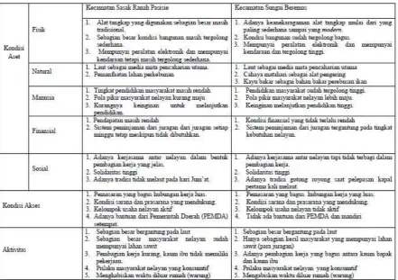 tabel perbandingan yang ada di bawah ini.  