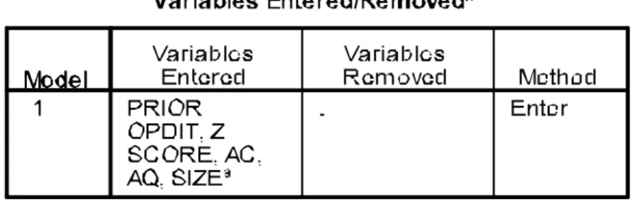 Tabel 4.9  Variabel Enter Method 
