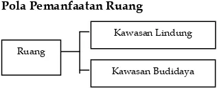 Gambar 5. Peta Wilayah Administrasi Kecamatan Kota Bandung 