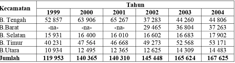 Gambar 14  Grafik perkembangan penduduk berdasarkan kecamatan kota Bitung Tahun 1999 – 2004