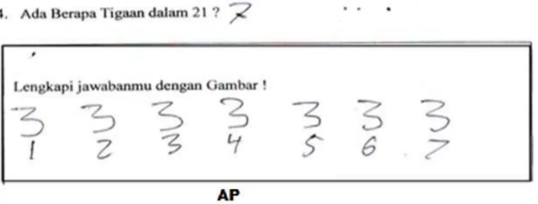 Gambar d.3 cuplikan hasil tes wawancara Subjek AP  Hasil  Deskripsi  tersebut  menunjukkan  bahwa  subjek  AP  dapat  menyelesaikan  soal  nomor  4  dengan  benar  subjek  AP  menjawab  dengan  melengkapi  jawaban  dengan  gambar  berupa  angka  tiga  seba