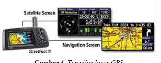 Gambar 3.  Bagaimana satelit GPS mengirim sinyal 