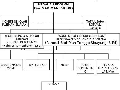 Gambar I.1 Struktur Organisasi Komite SMA NEGERI 1 Silahisabungan