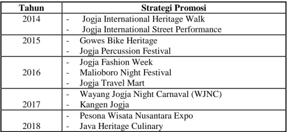 Tabel 1. 3                                                                                                                  Strategi Promosi Dinas Pariwisata Kota Yogyakarta 