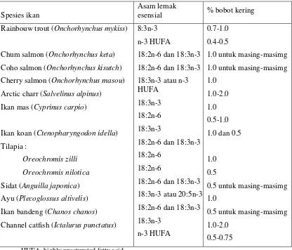 Tabel 2. Kebutuhan asam lemak esensial pada benih dan ikan air tawar dewasa (Sargent  et al., 2002) 