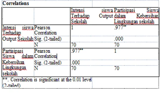 Tabel 8. Uji Signifikansi Regresi linier  Sederhana X 1  – Y 