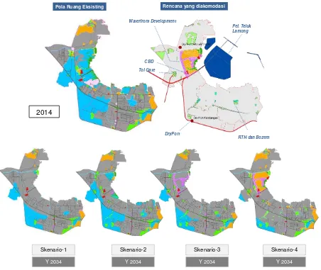 Gambar 7. Simulasi berbasis skenario perencanaan menggunakan LanduseSim dalam penyusunan Rencana Rinci Kawasan Teluk Lamong