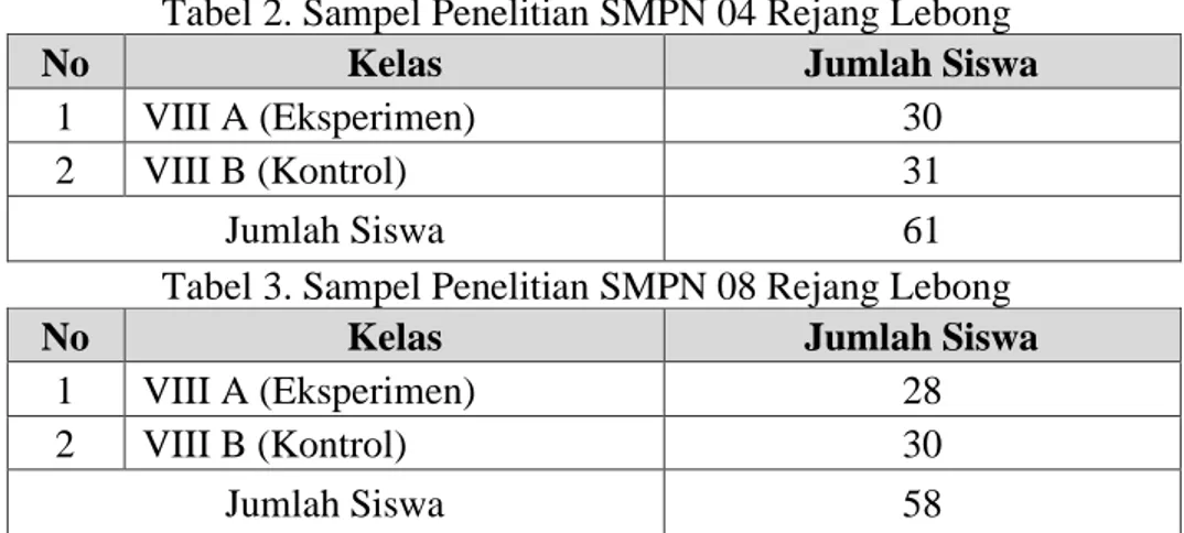 Tabel 2. Sampel Penelitian SMPN 04 Rejang Lebong 